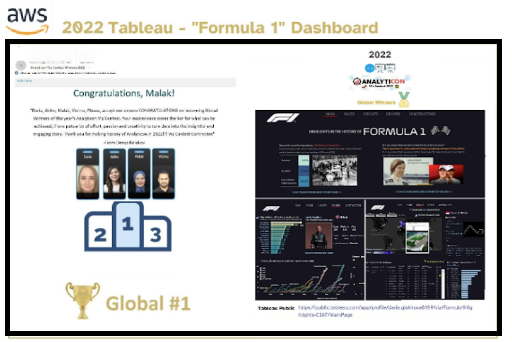 AWS recognition - Winner #1 Global Formula F1 Tableau competition, September 2022